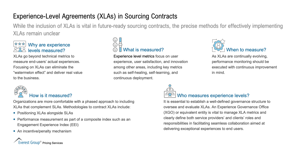 XLAs in Sourcing Contracts