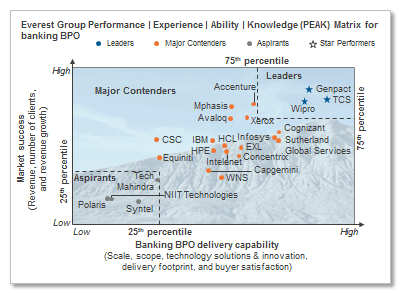 baking peak June2016