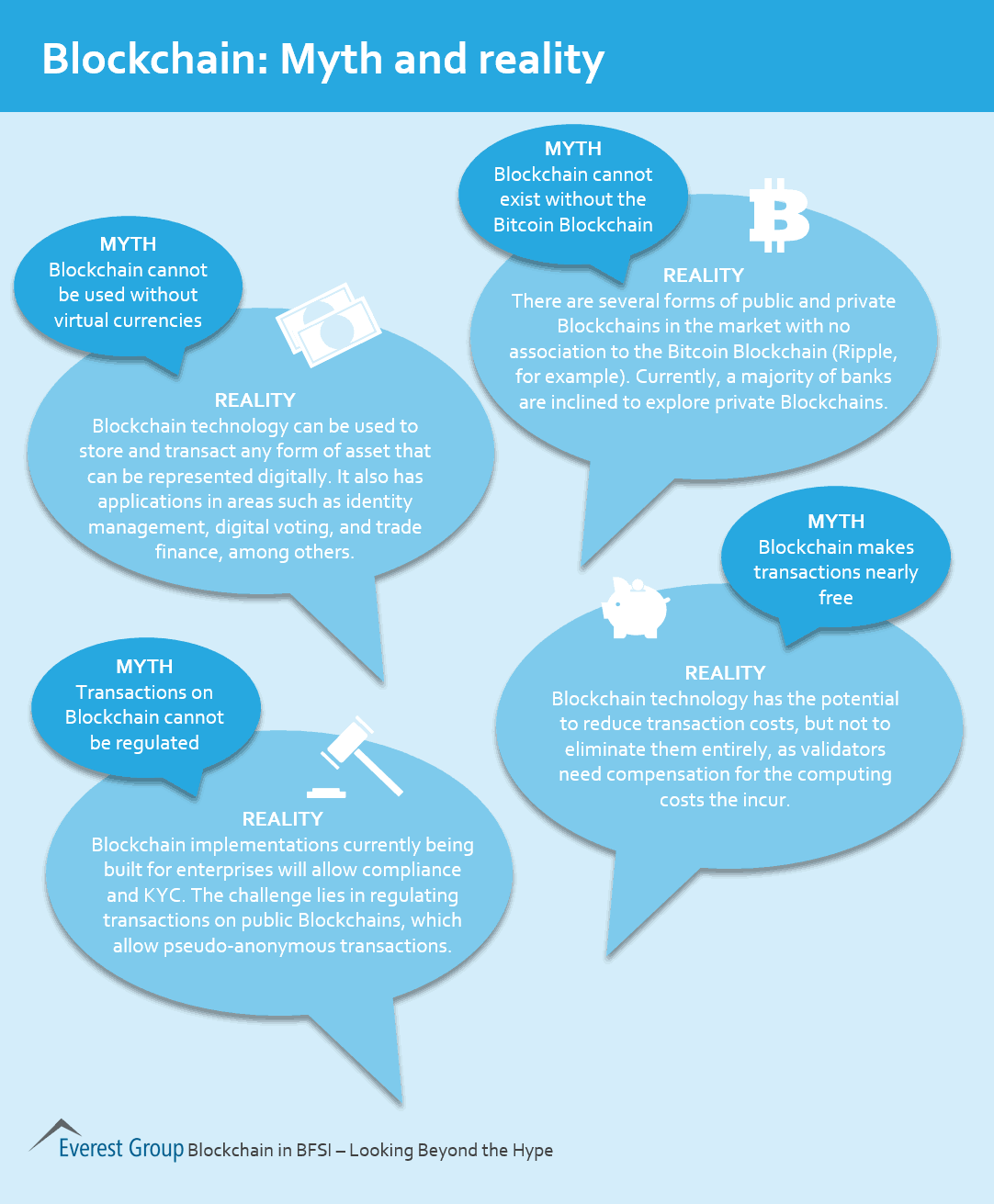 blockchain myth and real