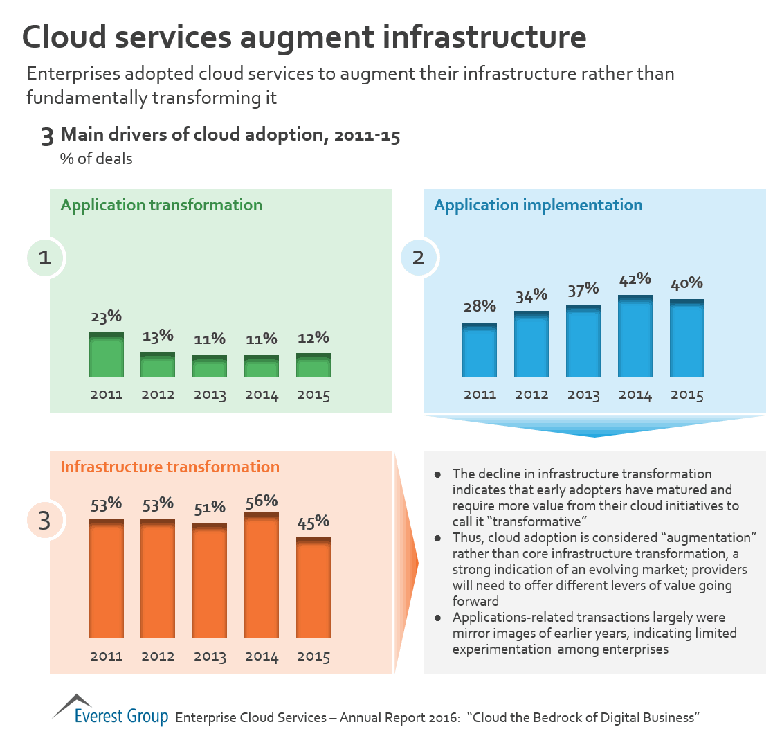 cloud aug infra