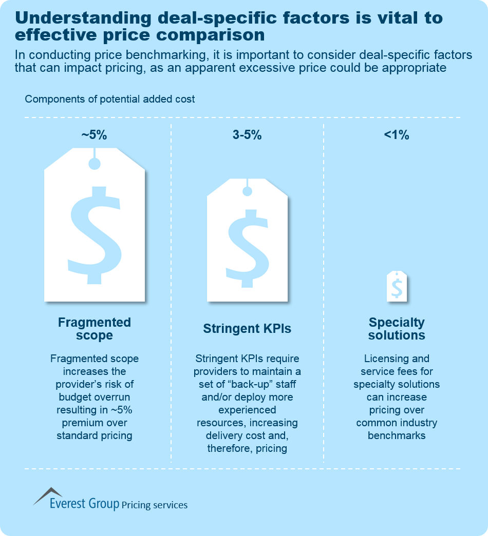 gap analysis pricing 2015