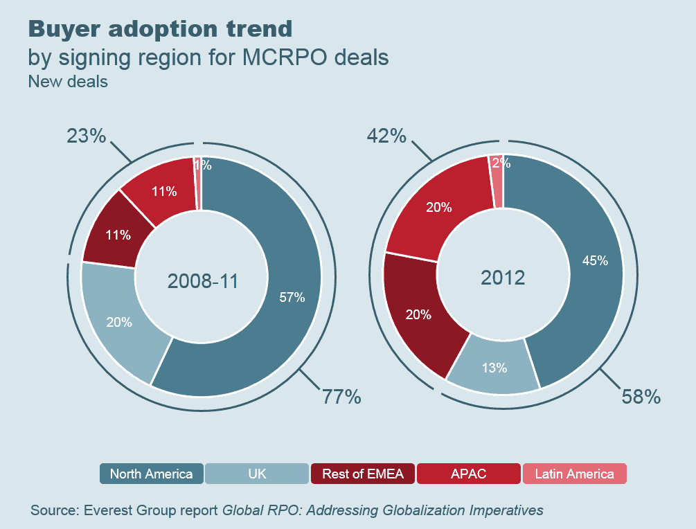 global rpo white paper 2014
