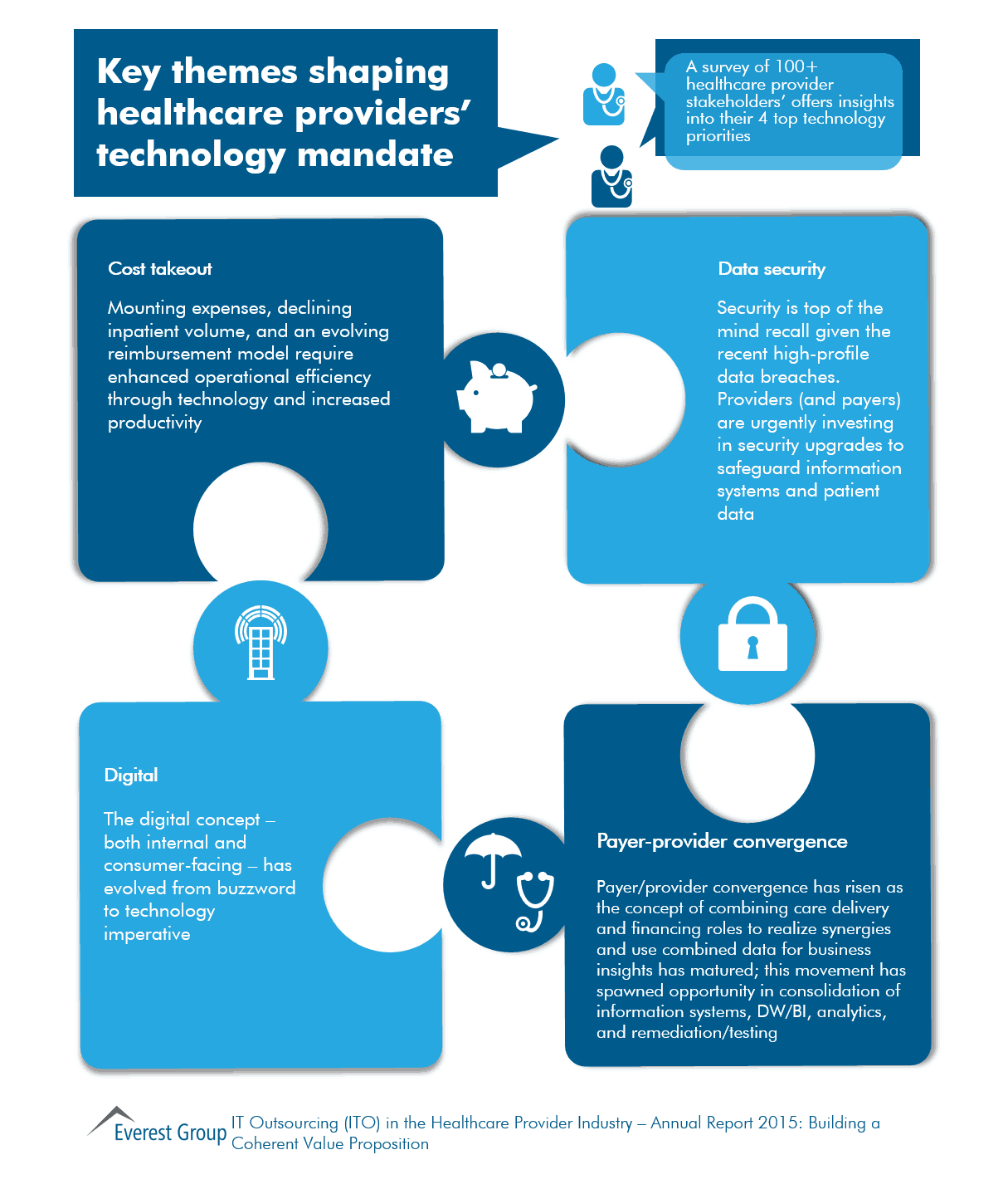 hc prov ar 16 - tech mandate