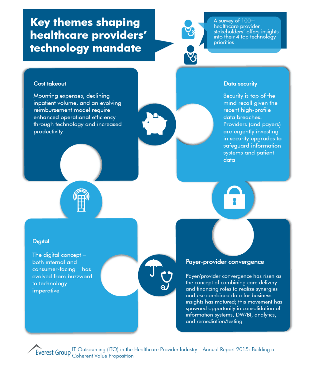 hc prov ar 16 tech mandate