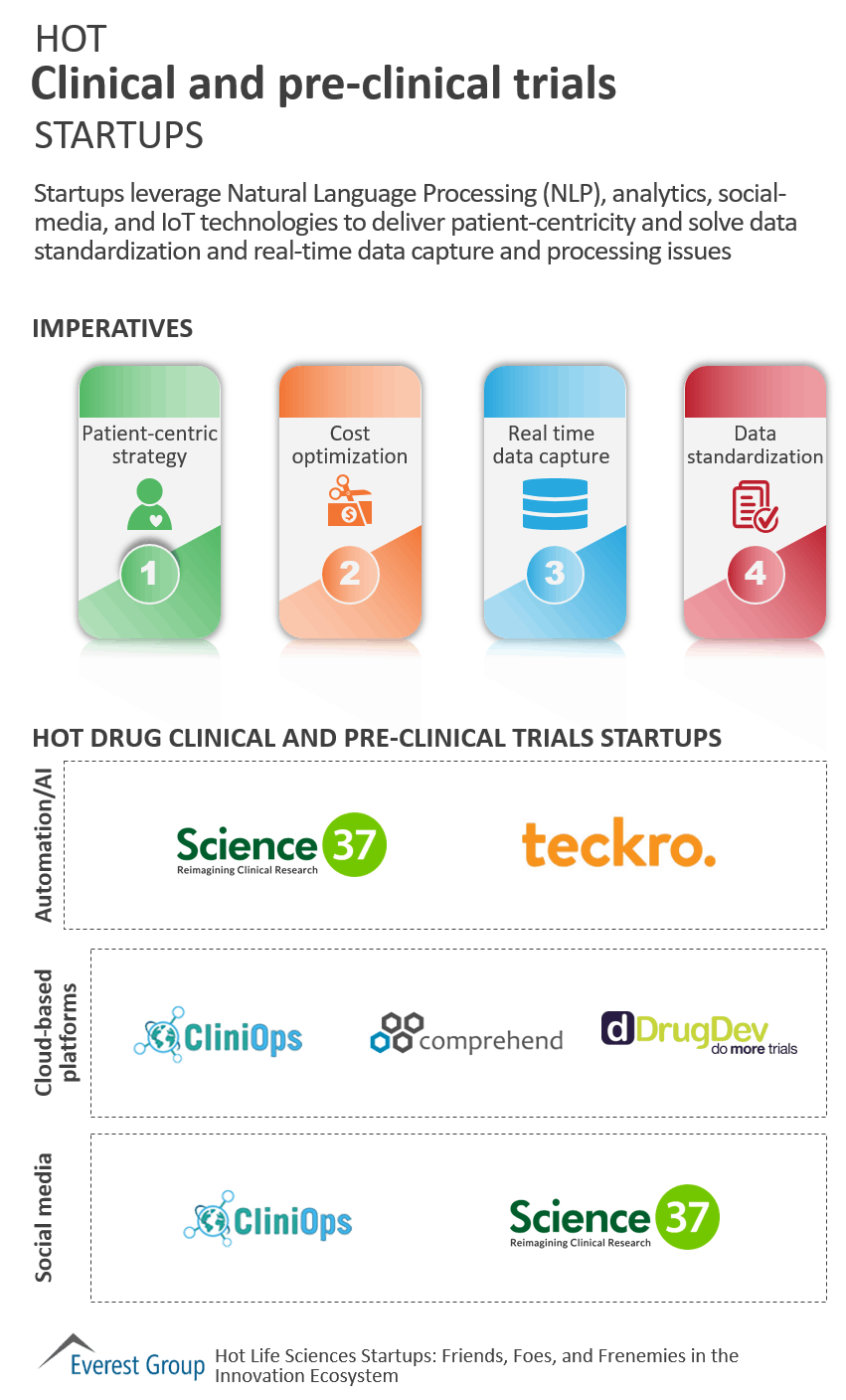 hot starts clncl trl