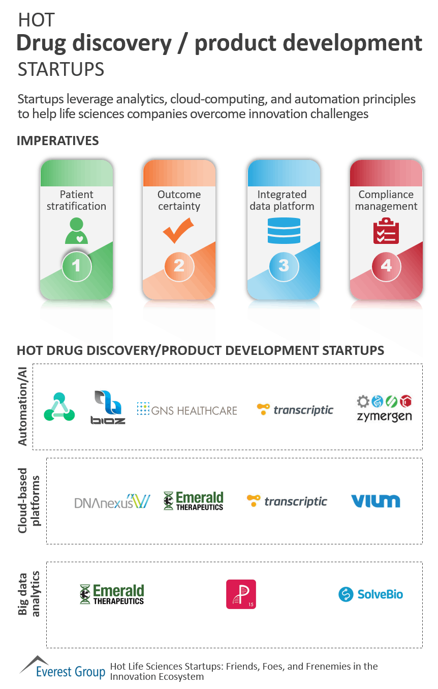 hot starts drug disc