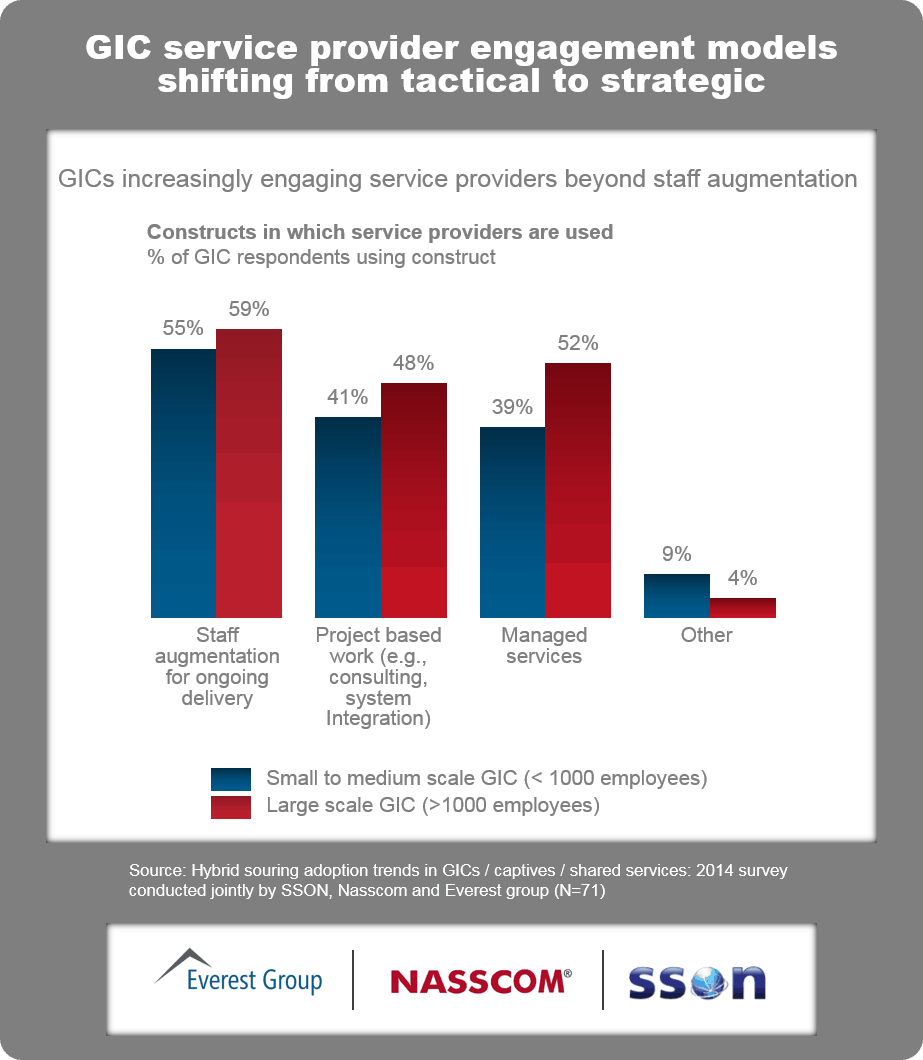 hybridization 2014 I3
