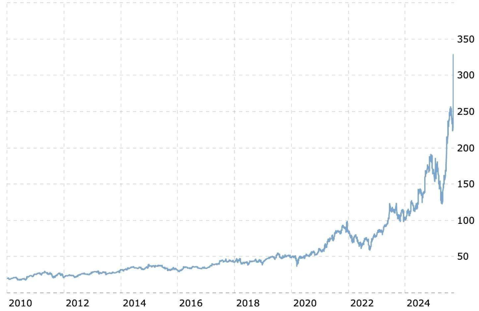 Oracle’s Second Act: Losing Cloud, Winning AI | Blog 1 image 1