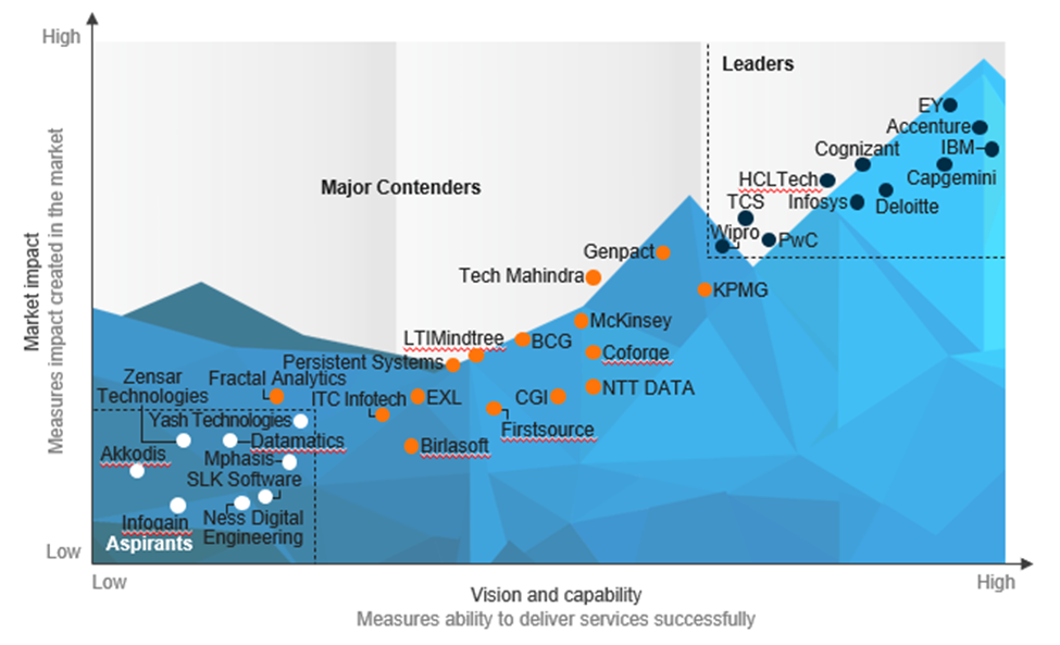 How Global Capability Centers Are Driving Transformation: The Evolving Landscape | Blog 3 image 17
