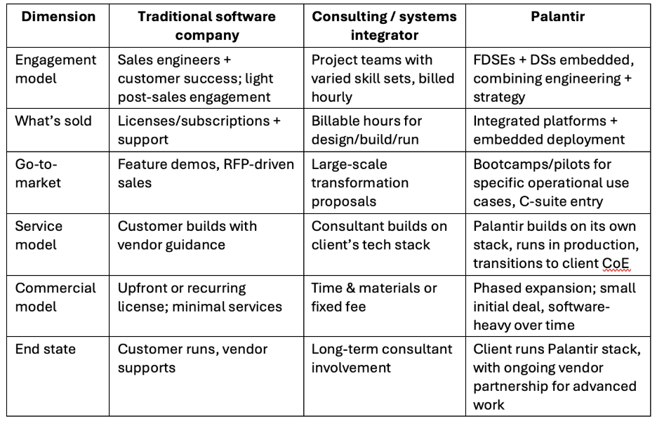 Palantir: Inside The Category Of One - Forward Deployed Software Engineers | Blog 1 image