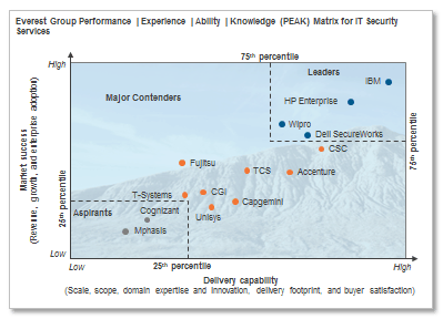 it_security_service_peak_Jan2016