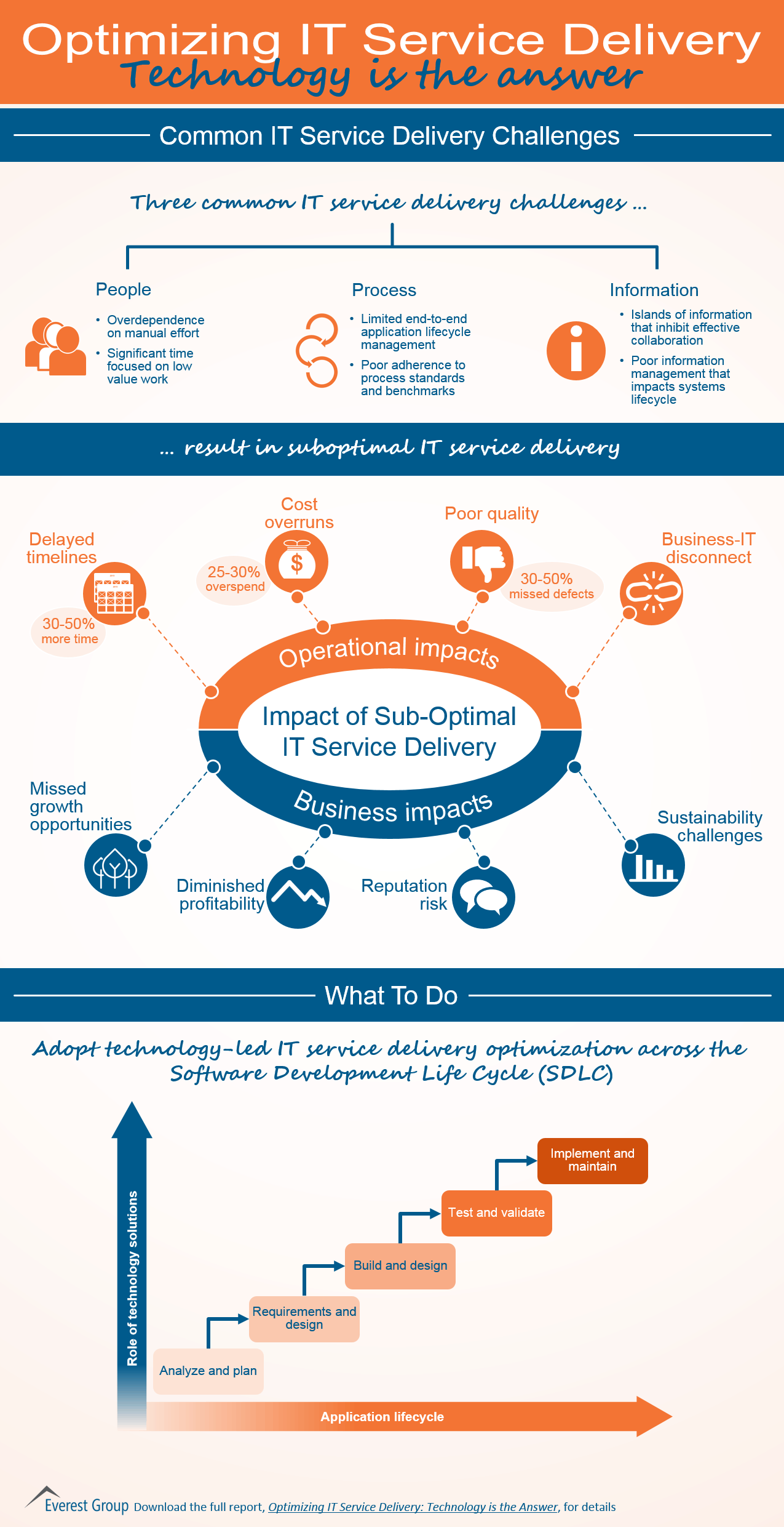 optimizing IT Serv Del VP