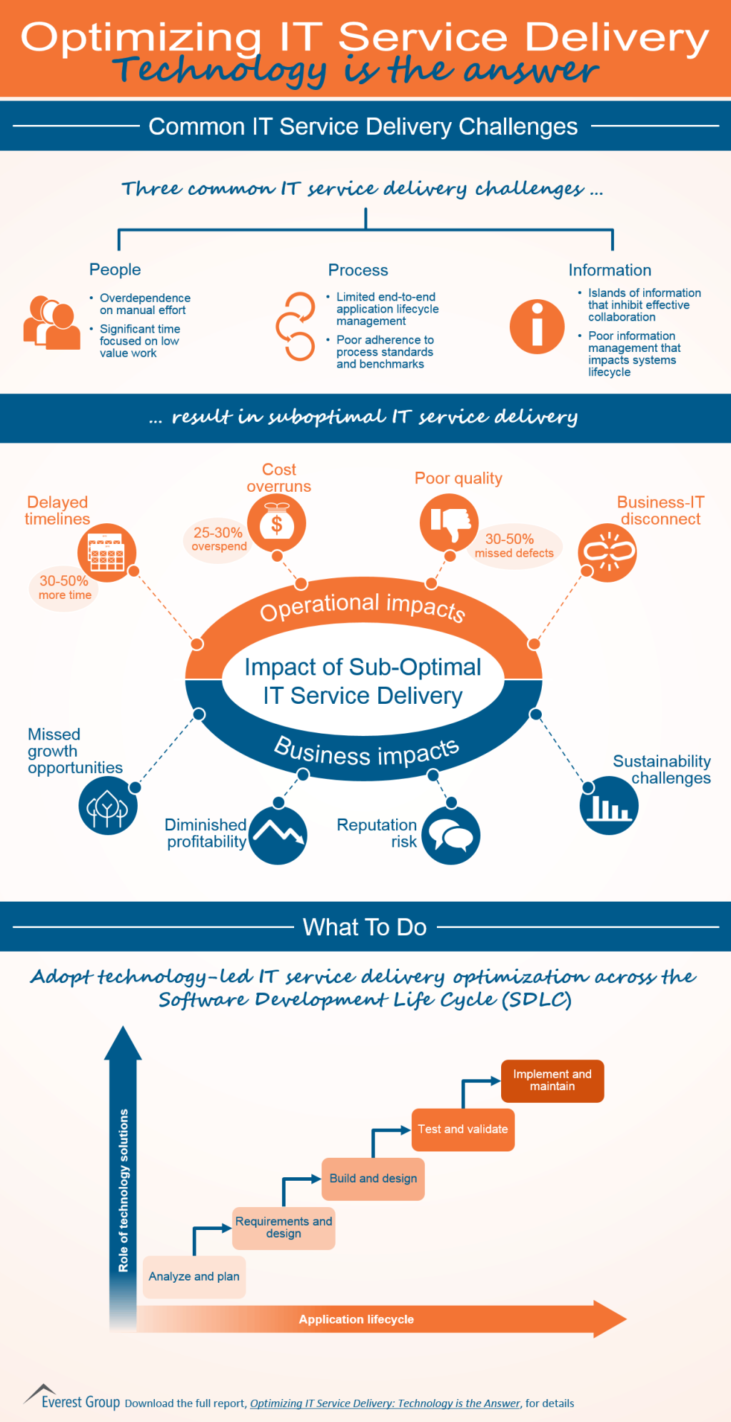 optimizing IT Serv Del VP