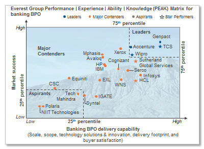 peak Banking Aug2015