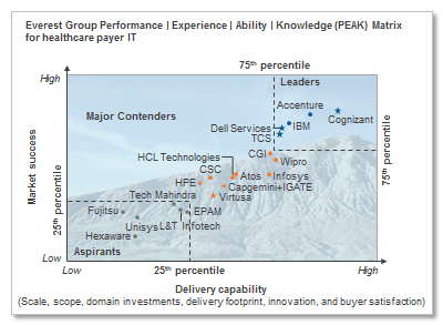 peak assessment Nov2015