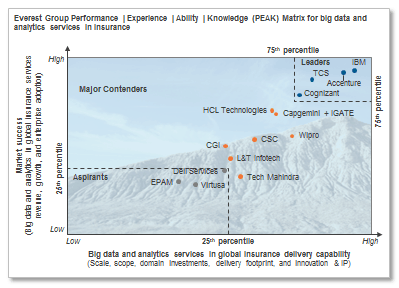 peak assessment insurance BD Ins Dec2015