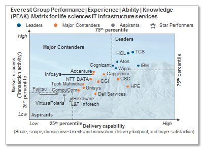 peak life sciences it July2016