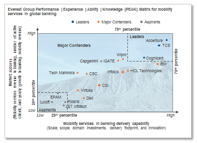peak matrix M B Nov2015