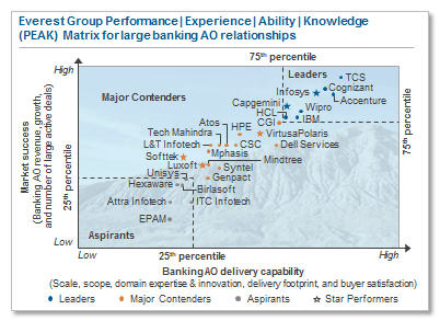 peak matrix for banking ao relationships Aug2016