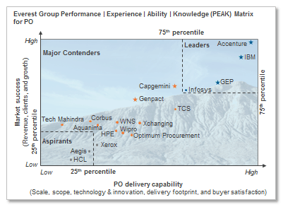 peak_po_service_provider_landscape_June2016