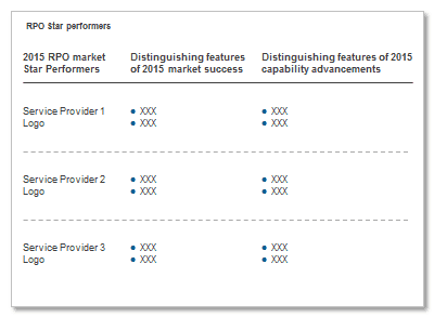 rpo star performers Oct2015