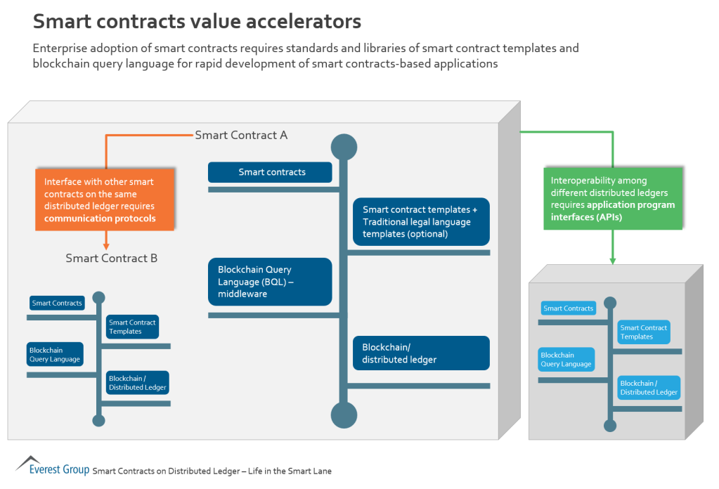 smrt contracts val acc