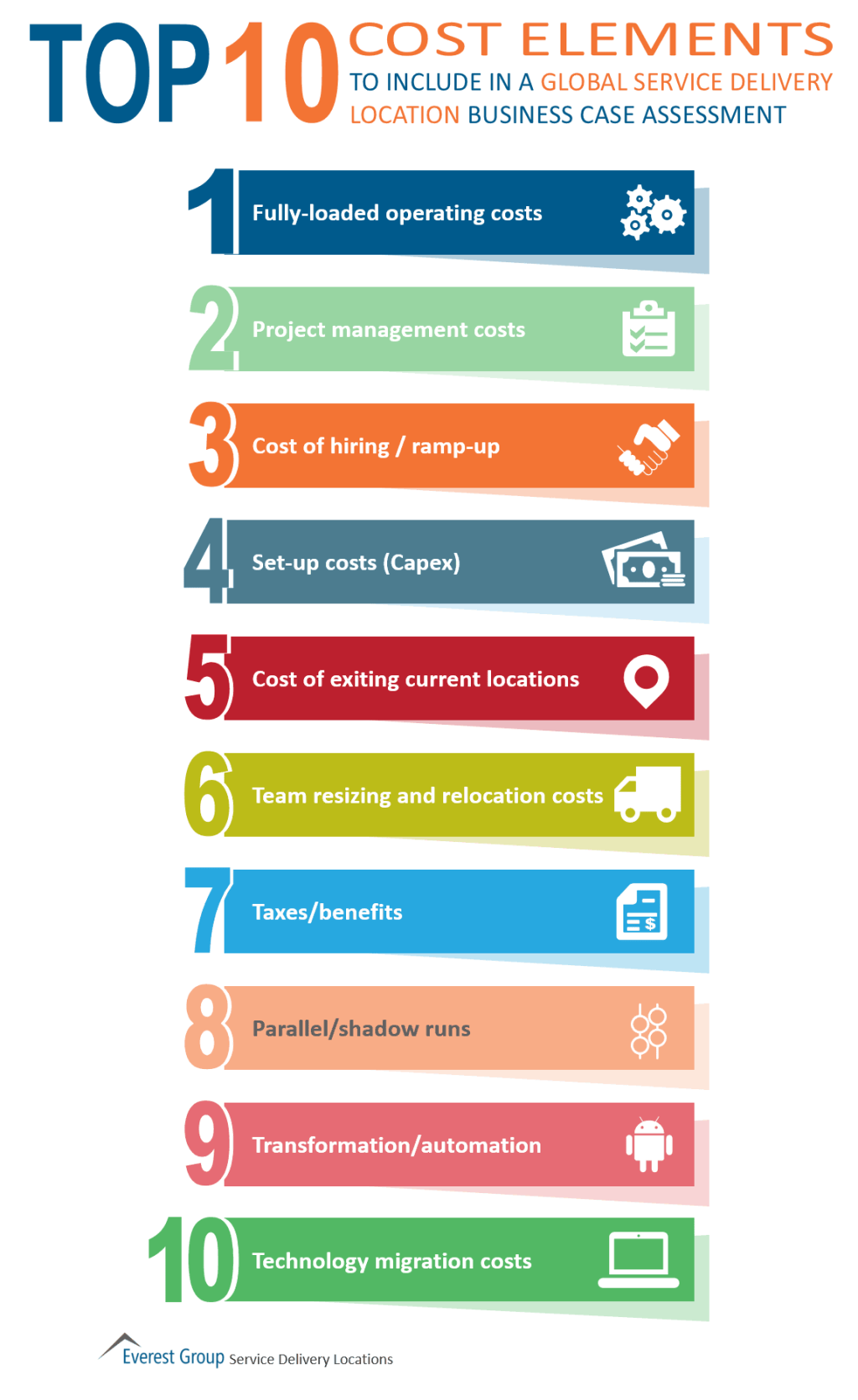 top 10 cost elements biz case