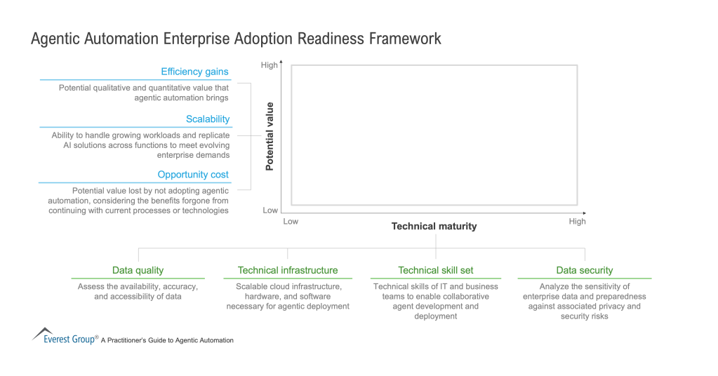 Agentic_Automation_Enterprise_Adoption_Readiness_Framework