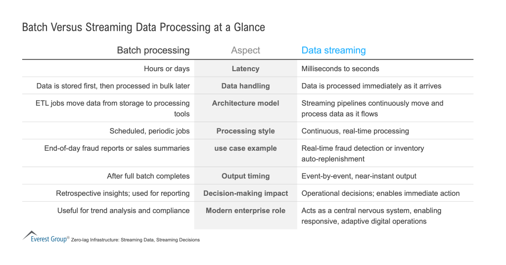 Batch_Versus_Streaming_Data_Processing_at_a_Glance
