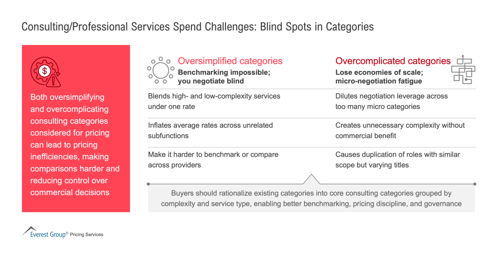 Consulting_Professional_Services_Spend_Challenges