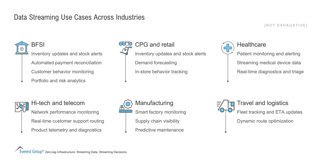 Data_Streaming_Use_Cases_Across_Industries
