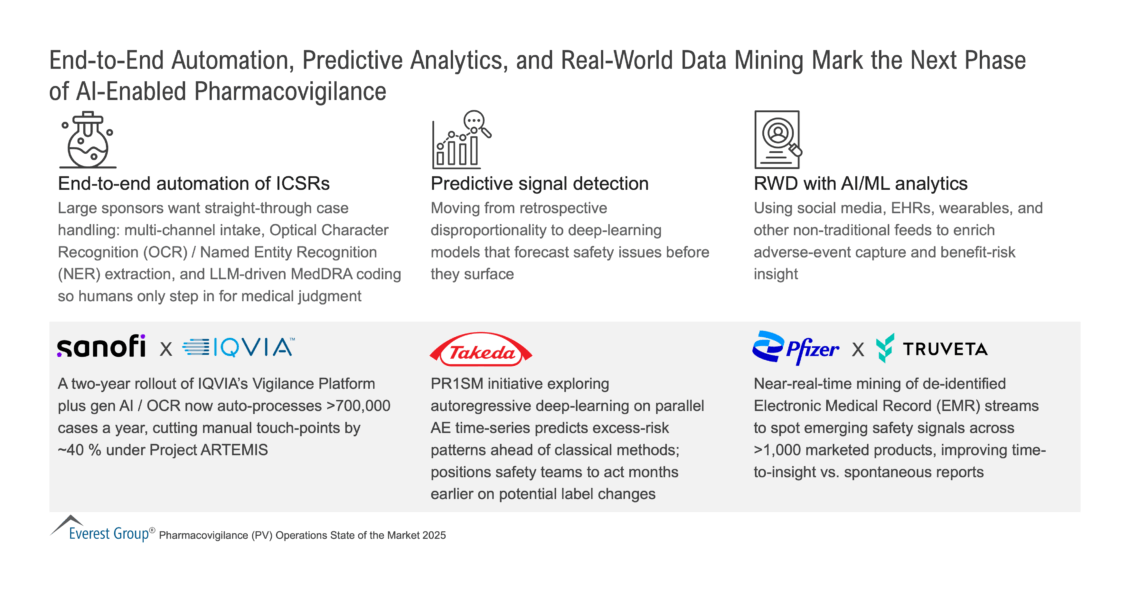 End-to-End_Automation_Predictive_Analytics_and_Real-World_Data_Mining_Mark_the_Next_Phase_of_AI-Enabled_Pharmacovigilance