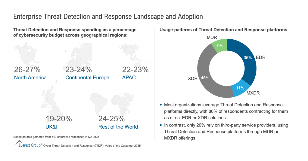 Enterprise_Threat_Detection_and_Response_Landscape_and_Adoption