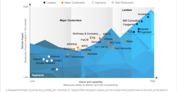 Artificial Intelligence (AI) and Generative AI Services PEAK Matrix® Assessment 2025