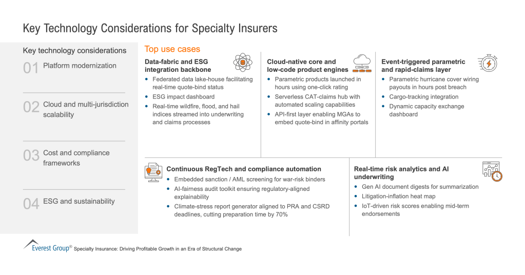 Key Technology Considerations for Specialty Insurers