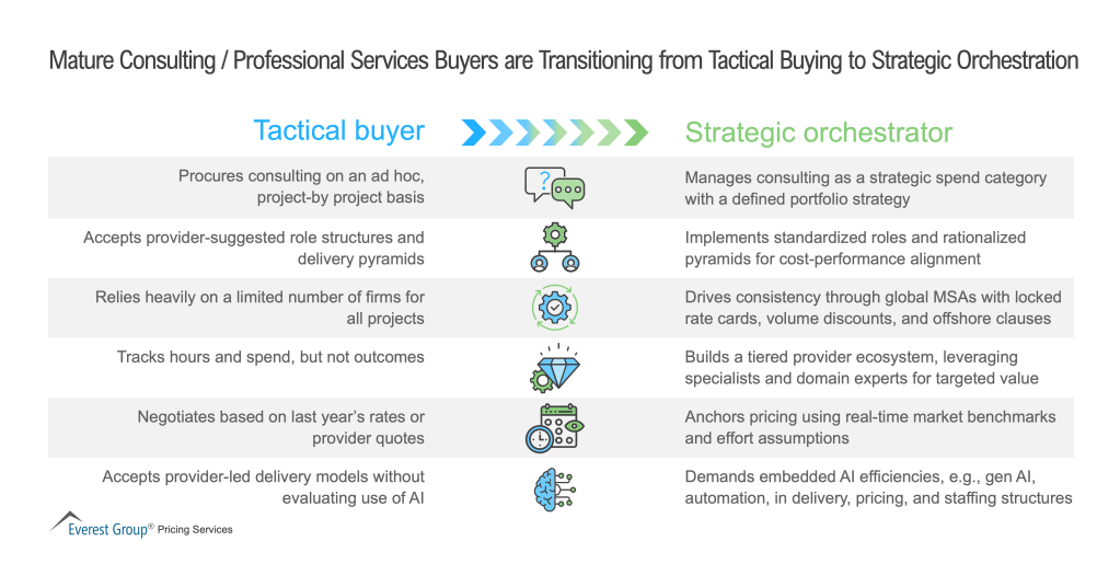 Mature_Consulting___Professional_Services_Buyers_are_Transitioning
