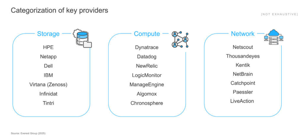 AI-powered observability: The next frontier in modern operations | Blog 1 Screenshot 2025 11 10 083606