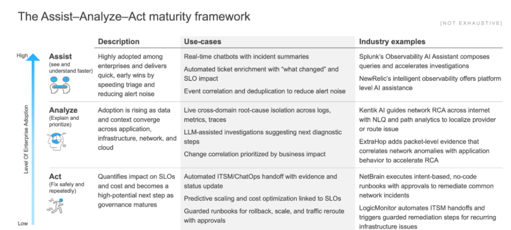 AI-powered observability: The next frontier in modern operations | Blog 2 Screenshot 2025 11 10 083705