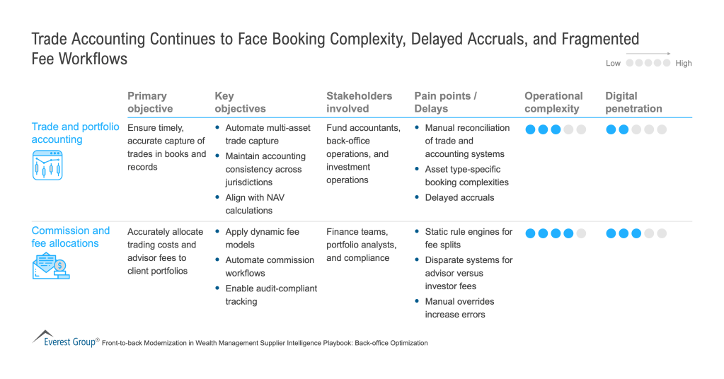 Trade_Accounting_Continues_to_Face_Booking_Complexity