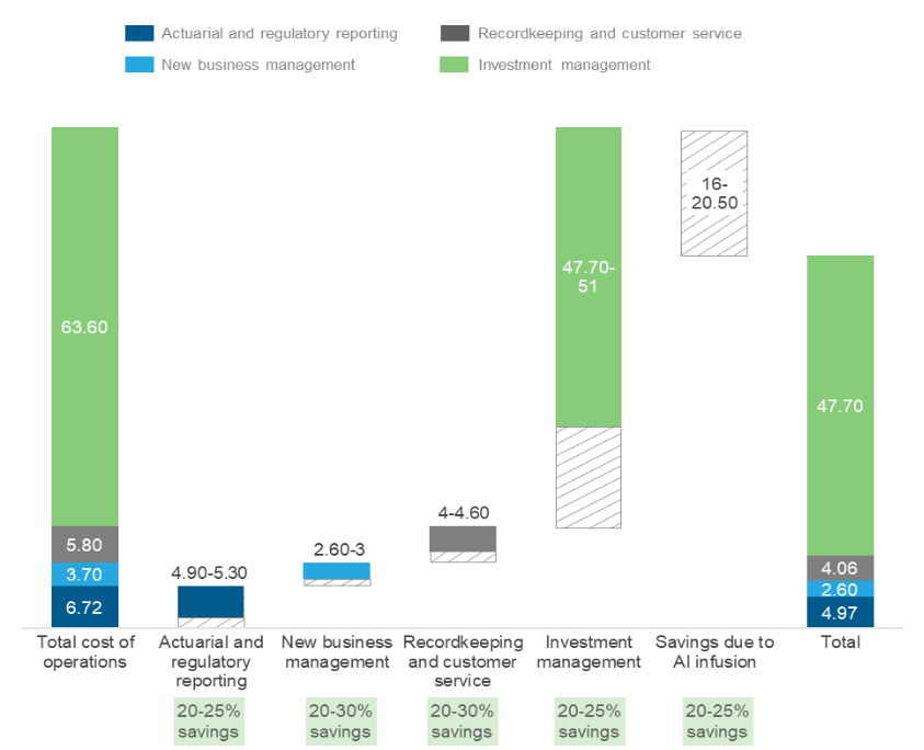 From legacy to leadership: How AI is rewriting the future of retirement | Blog 6 image 16