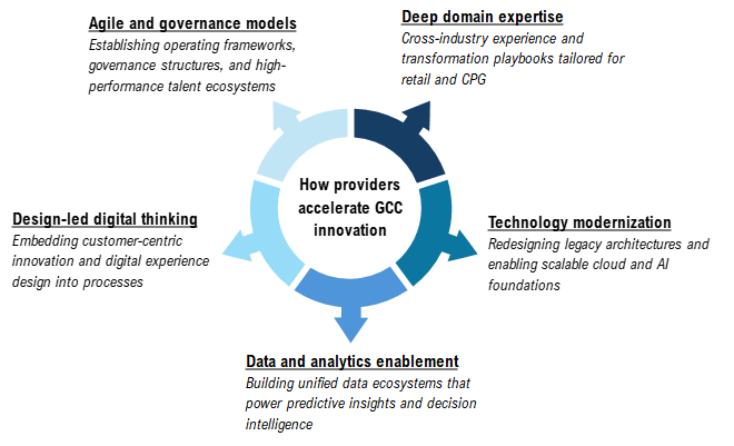 From steady to soaring: unlocking the RCPG GCC runway | Blog 1 image 18