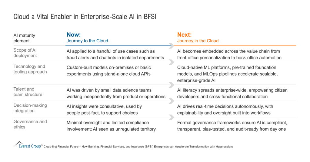 Cloud_a_Vital_Enabler_in_Enterprise-Scale_AI_in_BFSI