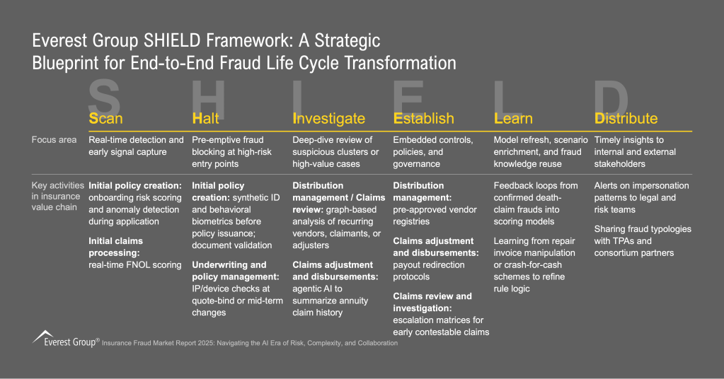 Everest_Group_SHIELD_Framework