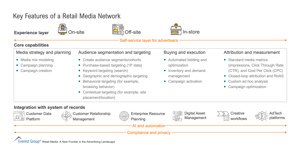 Key_Features_of_a_Retail_Media_Network