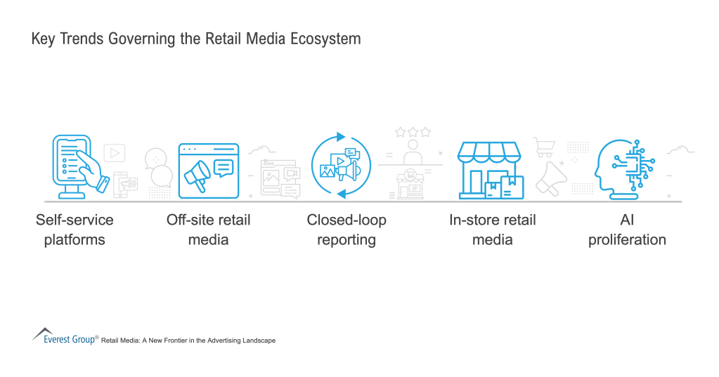 Key_Trends_Governing_the_Retail_Media_Ecosystem