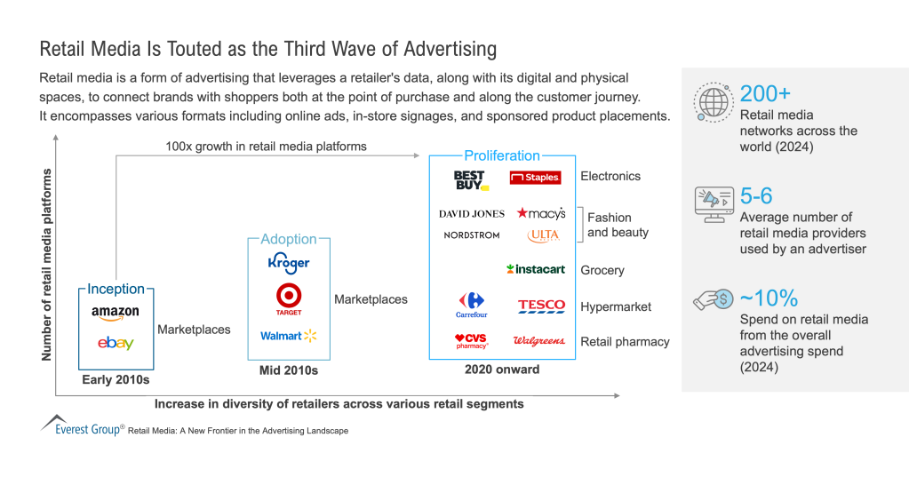 Retail_Media_Is_Touted_as_the_Third_Wave_of_Advertising
