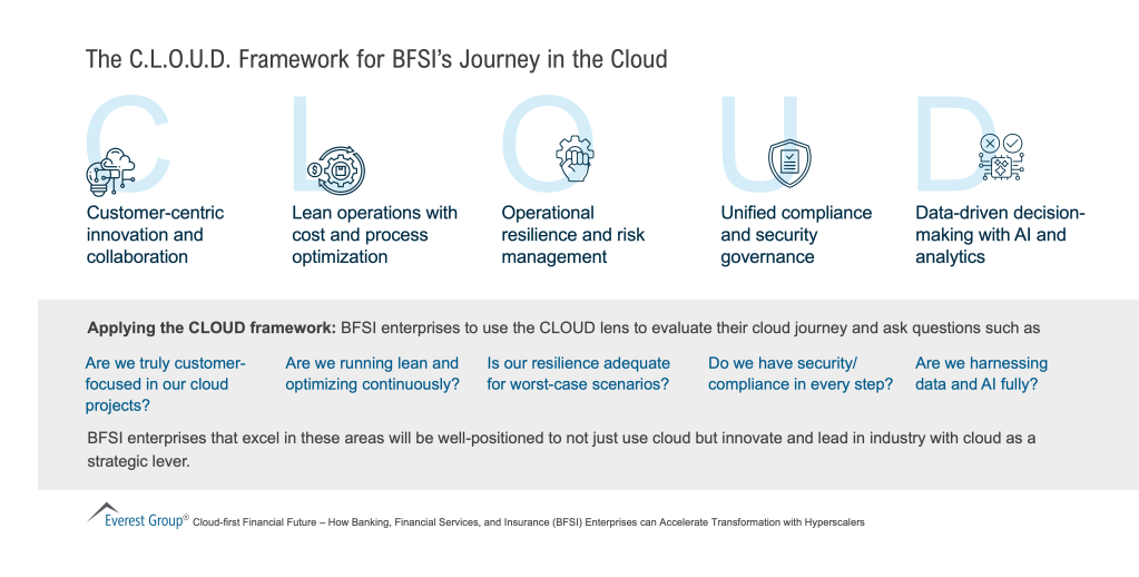 The_C.L.O.U.D._Framework_for_BFSI’s_Journey_in_the_Cloud