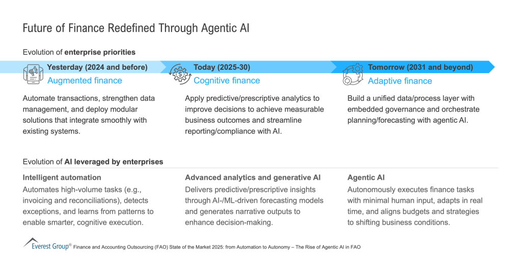 Future_of_Finance_Redefined_Through_Agentic_AI