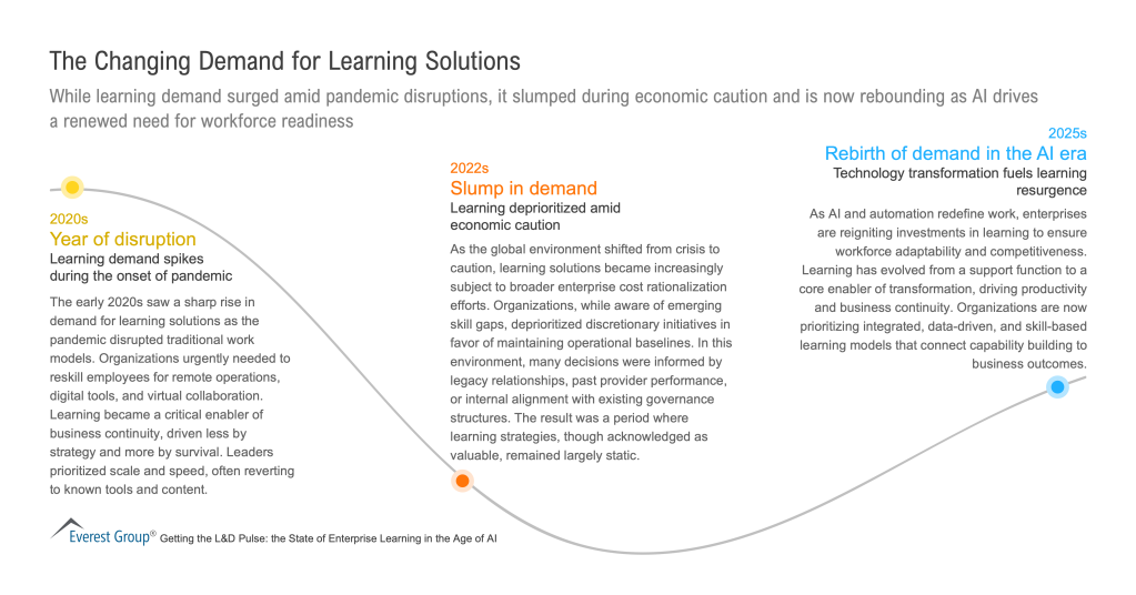 The_Changing_Demand_for_Learning_Solutions