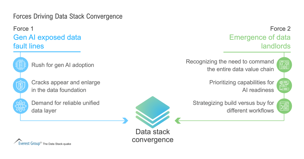 Forces_Driving_Data_Stack_Convergence